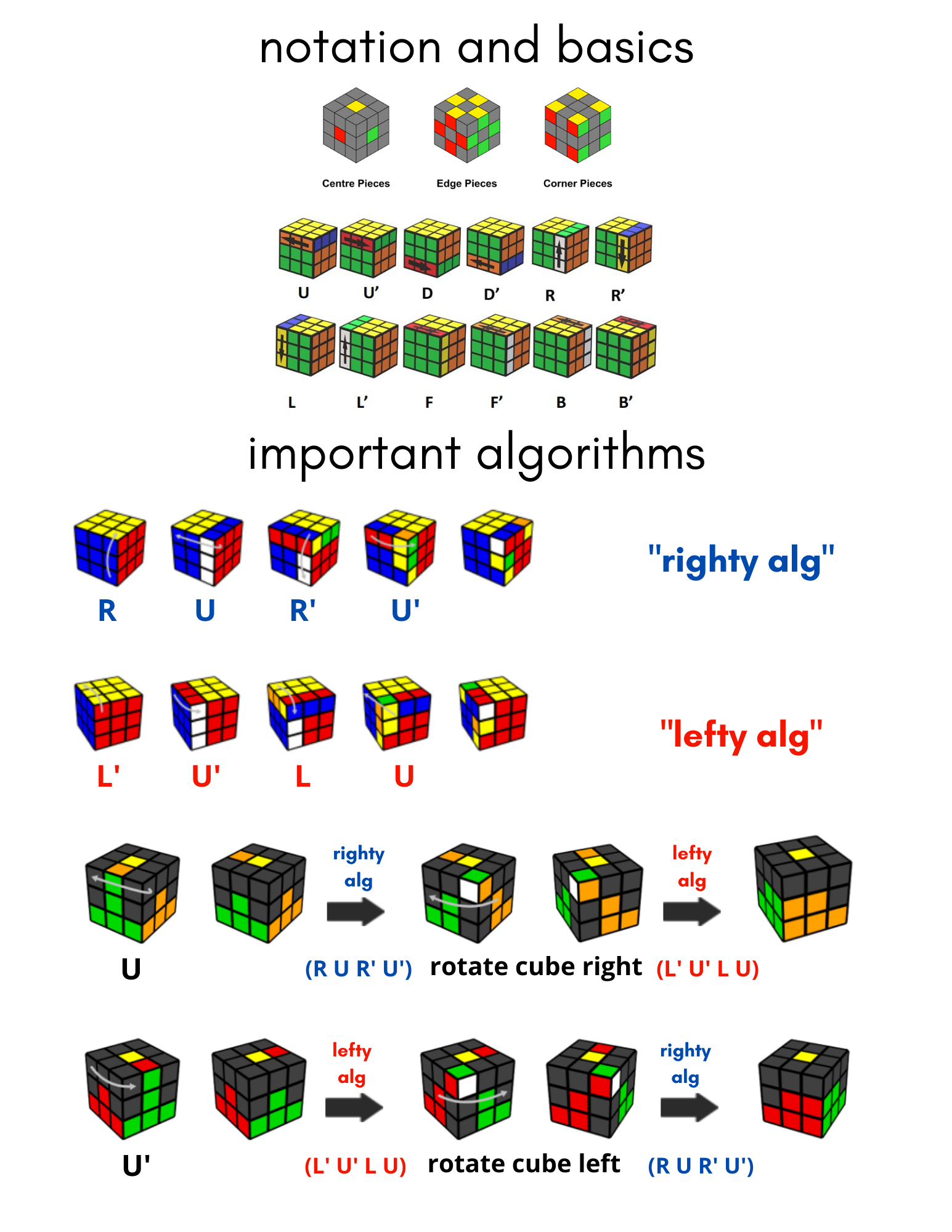 Rubik’s Cube Workshop for my High School! – Max Siauw